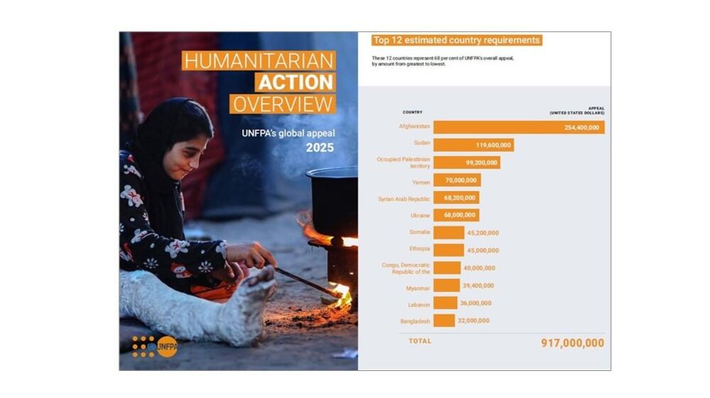 人道支援活動概要　UNFPA グローバルアピール2025