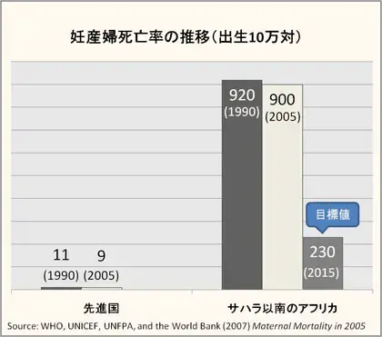 国連人口基金 東京事務所長 池上清子からのメッセージ