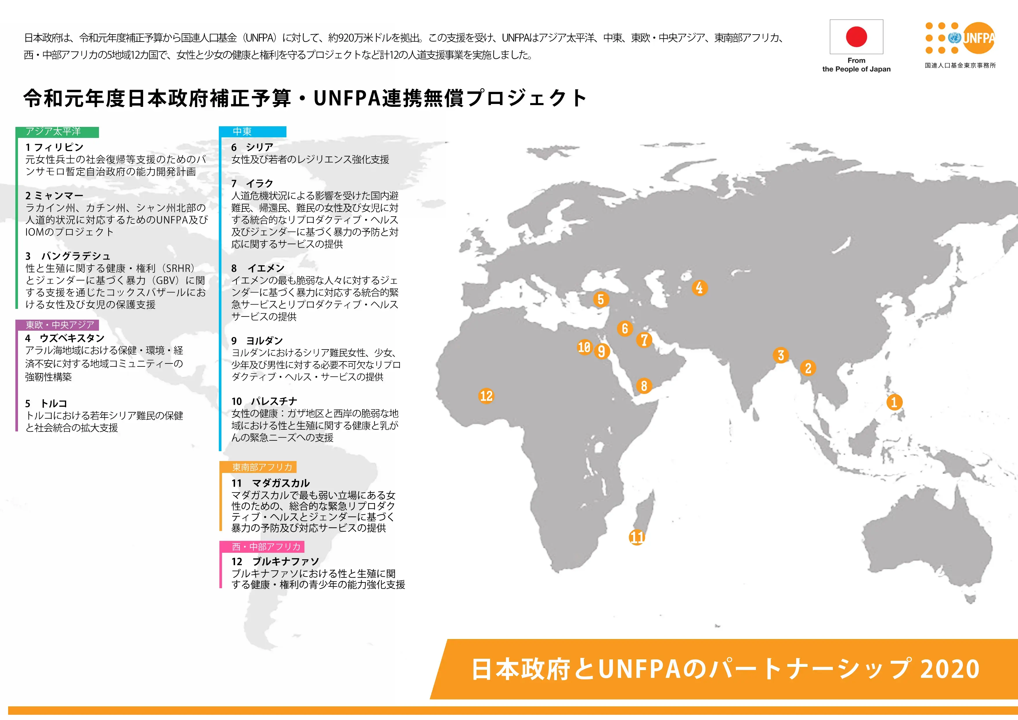 日本政府：令和元年補正予算プロジェクト