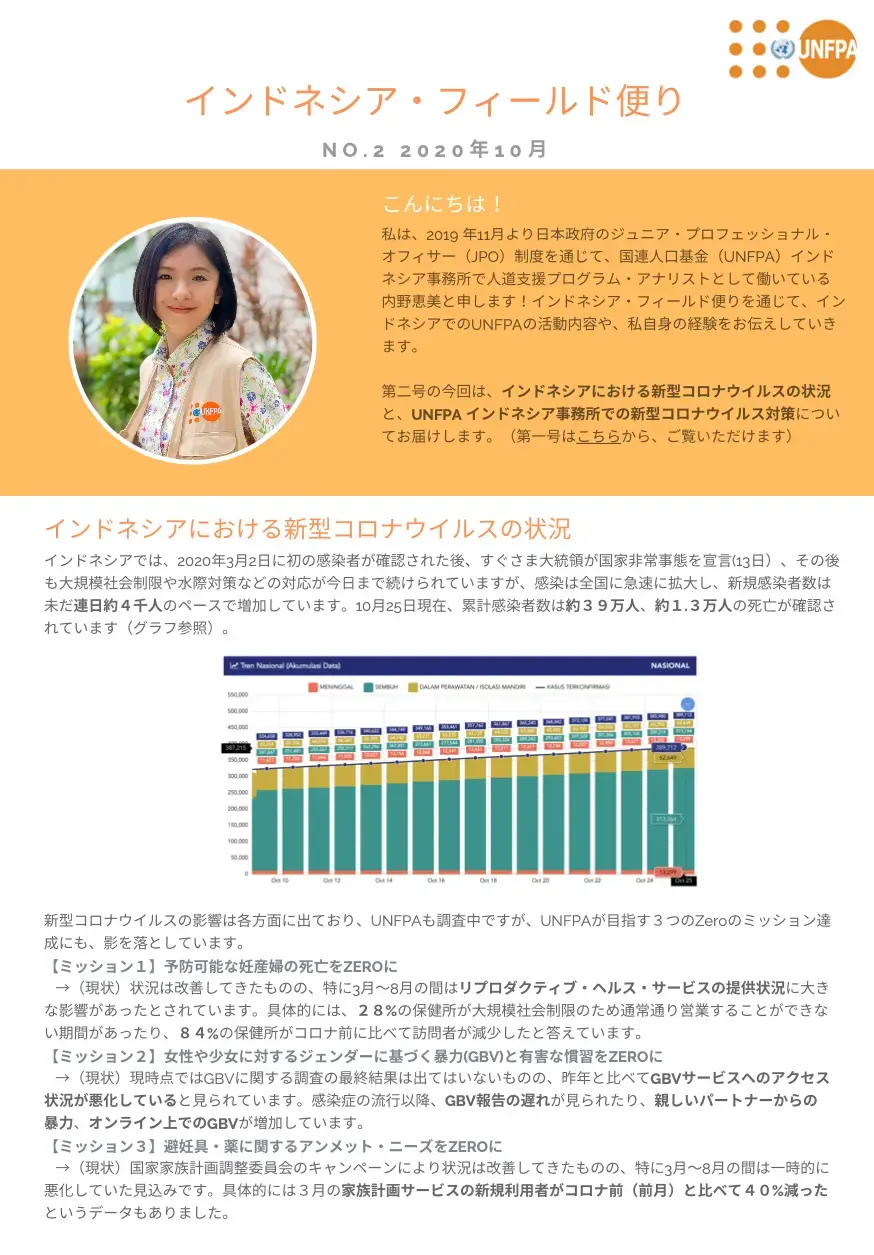 内野恵美　インドネシア便りNo.２